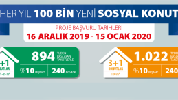 TOKİ Çankırı’ya 1000 konut yapacak