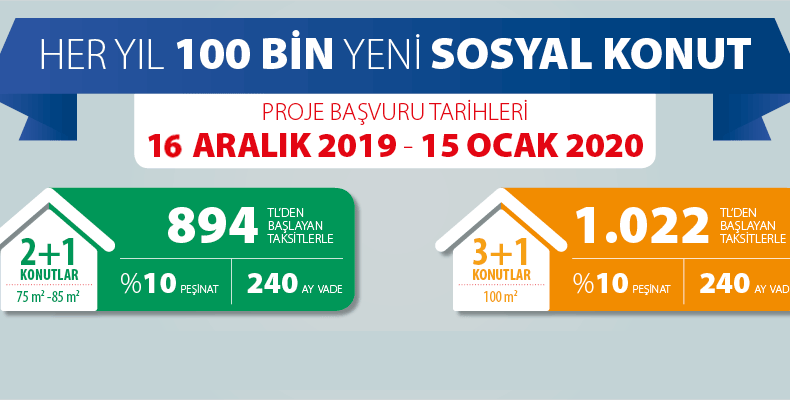 TOKİ Çankırı’ya 1000 konut yapacak