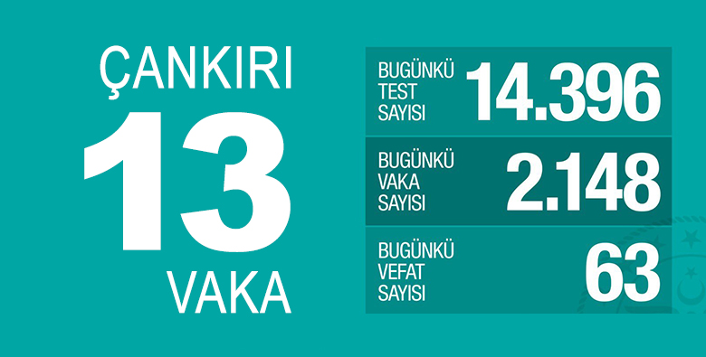 Bakan Koca, Korona vakalarının illere göre sayısını verdi