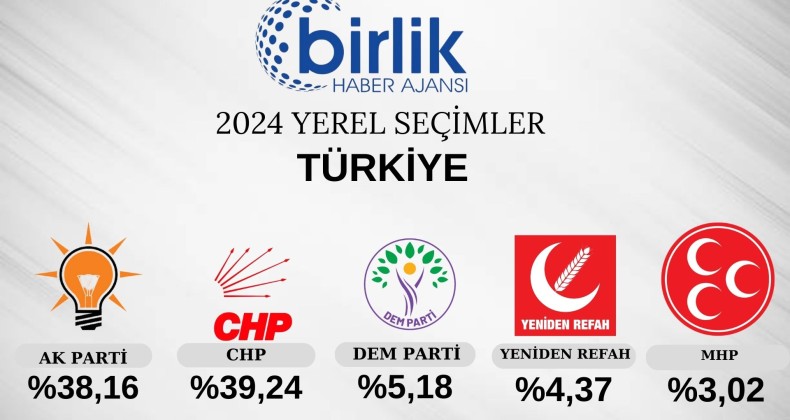 Türkiye genelinde açılan sandık oranı yüzde 24