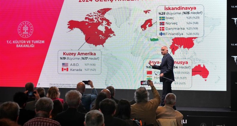 2024 YILI İLK ÇEYREĞİNDE TURİZMDE TARİHİ REKOR – Birlik Haber Ajansı- Türkiye’nin Haber Ağı