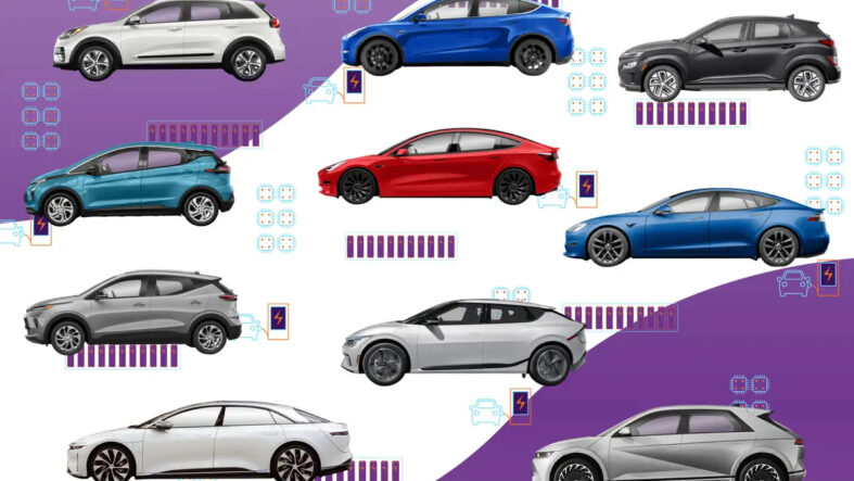 Avrupa'da elektrikli otomobil şarj etmenin en ucuz ve en pahalı olduğu ülkeler